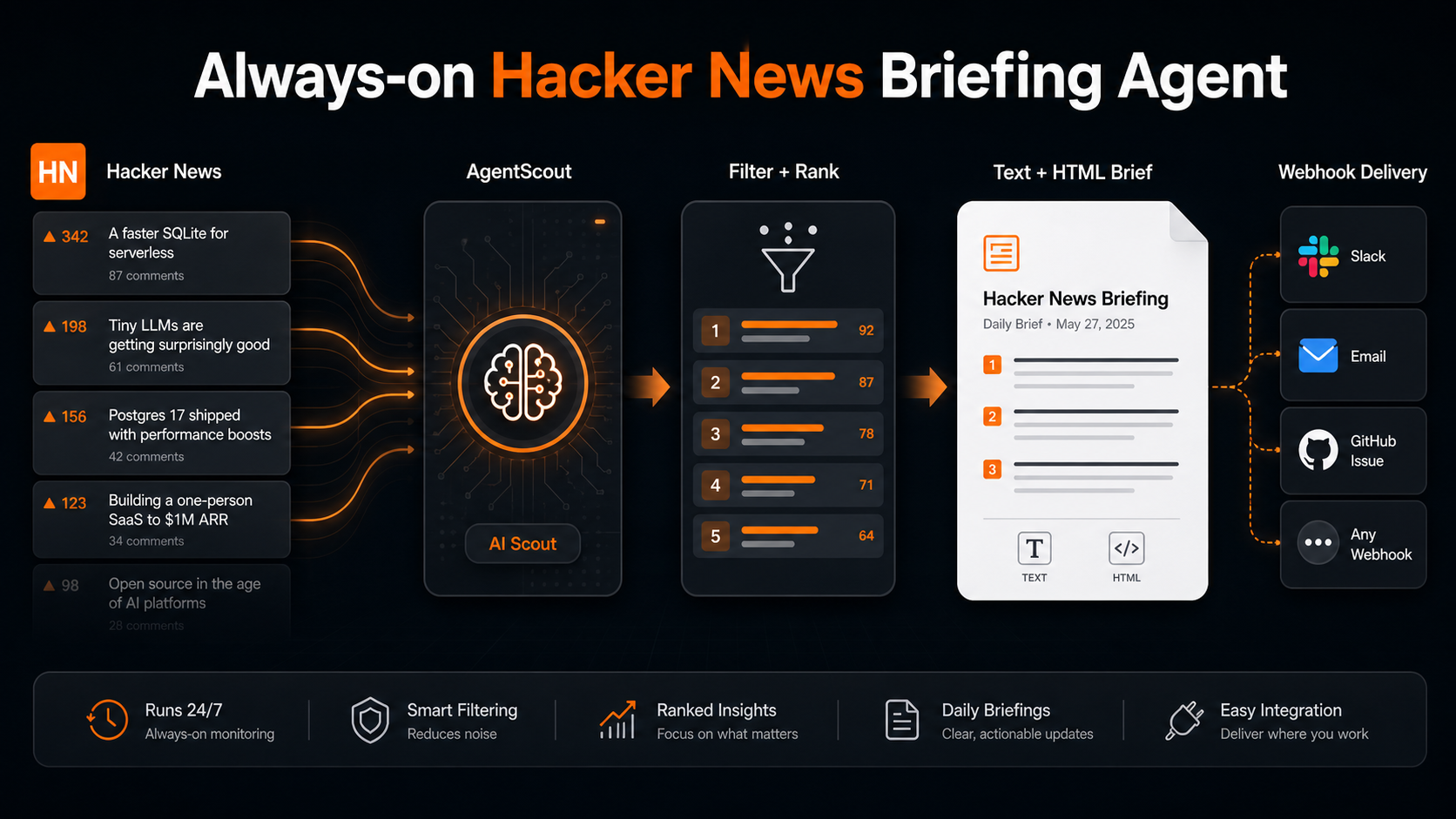 Arquitetura do Agente de Briefing Sempre Ativo do Hacker News